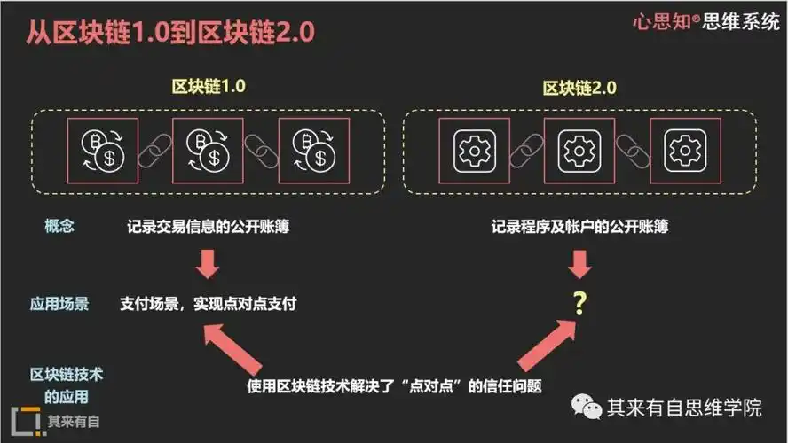 High-performance Ethereum mining rig operating in a data center